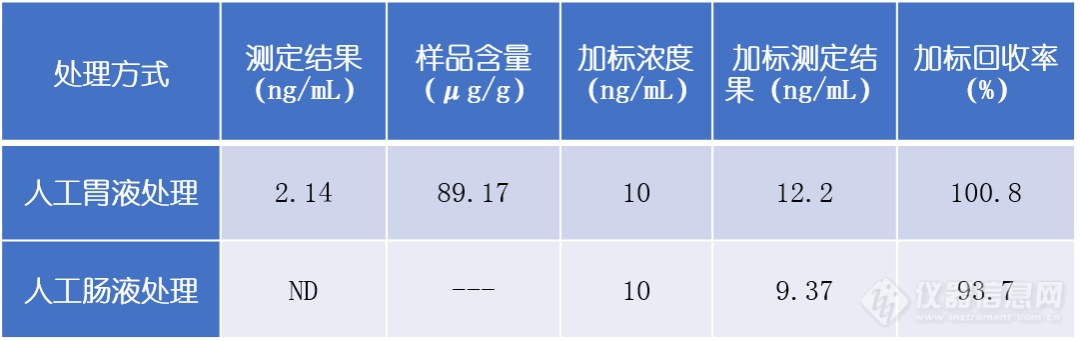 2020版药典前瞻丨中药重金属及元素形态分析出新规，岛津助您从容应对