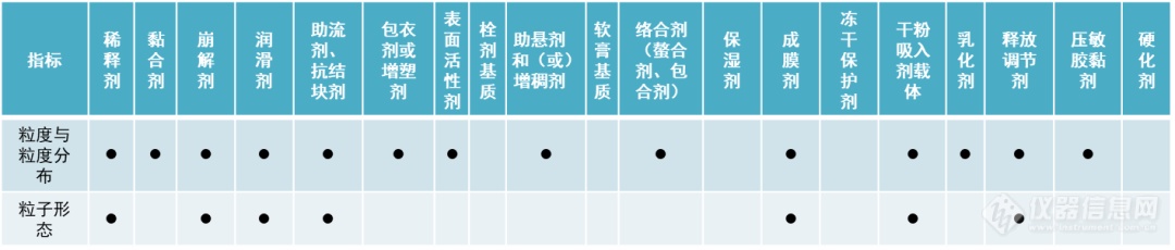 2020版药典草案审议通过 ，岛津带您了解化药及药用辅料通则