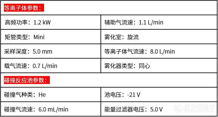 镉大米再现！镉，你到底来源于哪？