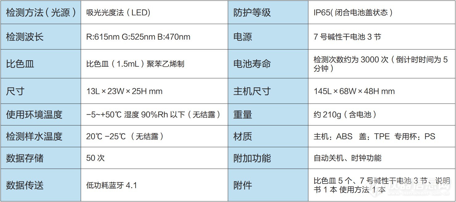 DPM2参数表.jpg