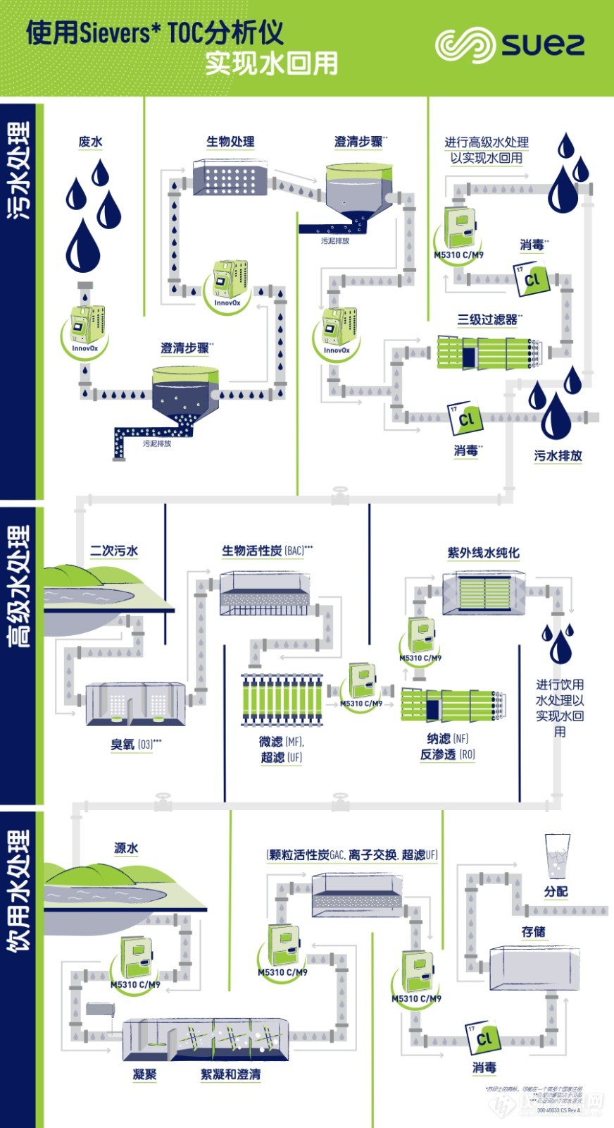 识碳寻踪 | 有奖活动，邀您参加！