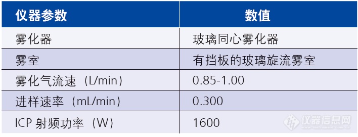 单颗粒ICP-MS应用：纳米管分析