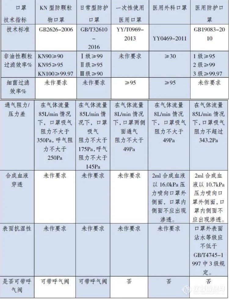 中国口罩标准再次被美FDA认可