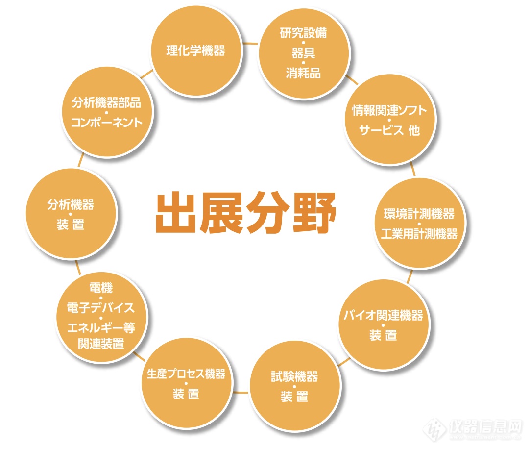 JASIS2020延期至11月开幕 展位申请截止日期4月10日