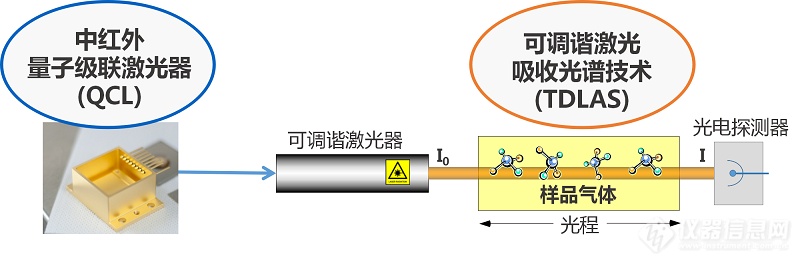 中红外量子级联激光器（QCL）.png