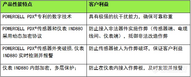 梅特勒托利多 | 重磅来袭  “DataMaster™ 2.0”新品发布，细节抢先看！