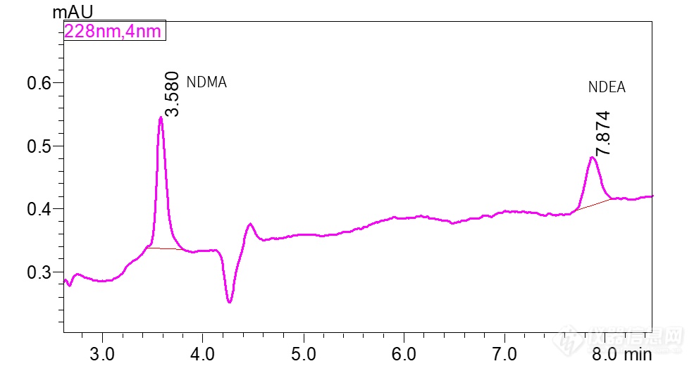 岛津，将应用液相色谱仪检测缬沙坦原料药中的NDMA和NDEA付诸于实践！