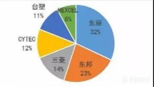 世界上最顶尖的精密仪器，都分布在哪些国家?