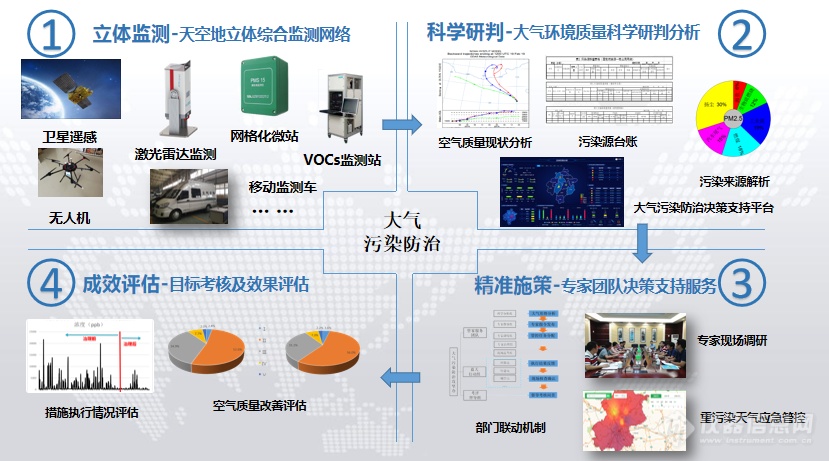 大气污染防治.png