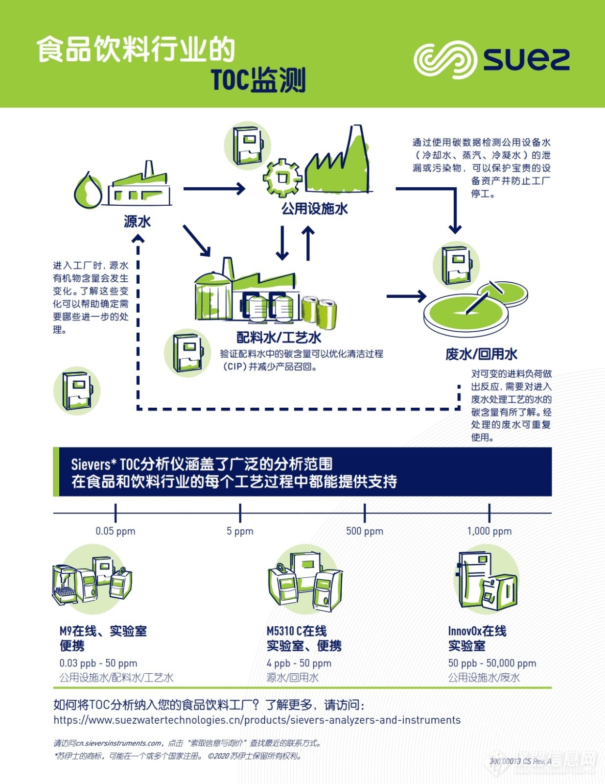 识碳寻踪 | 有奖活动，邀您参加！