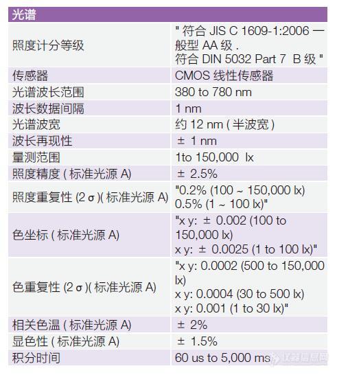 MK350s-Premium-手持式分光光谱计-1.jpg