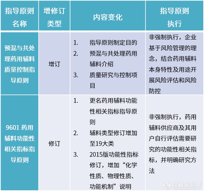 2020版药典草案审议通过 ，岛津带您了解化药及药用辅料通则