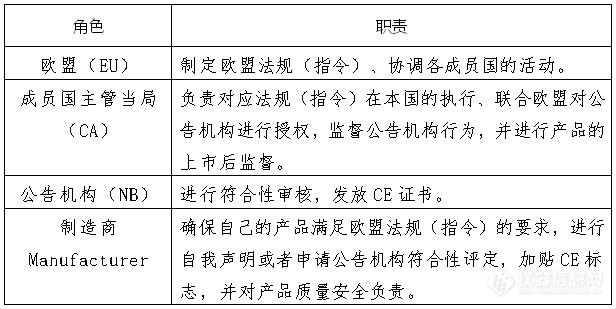 口罩等防疫用品出口欧盟准入信息指南（第二版）发布