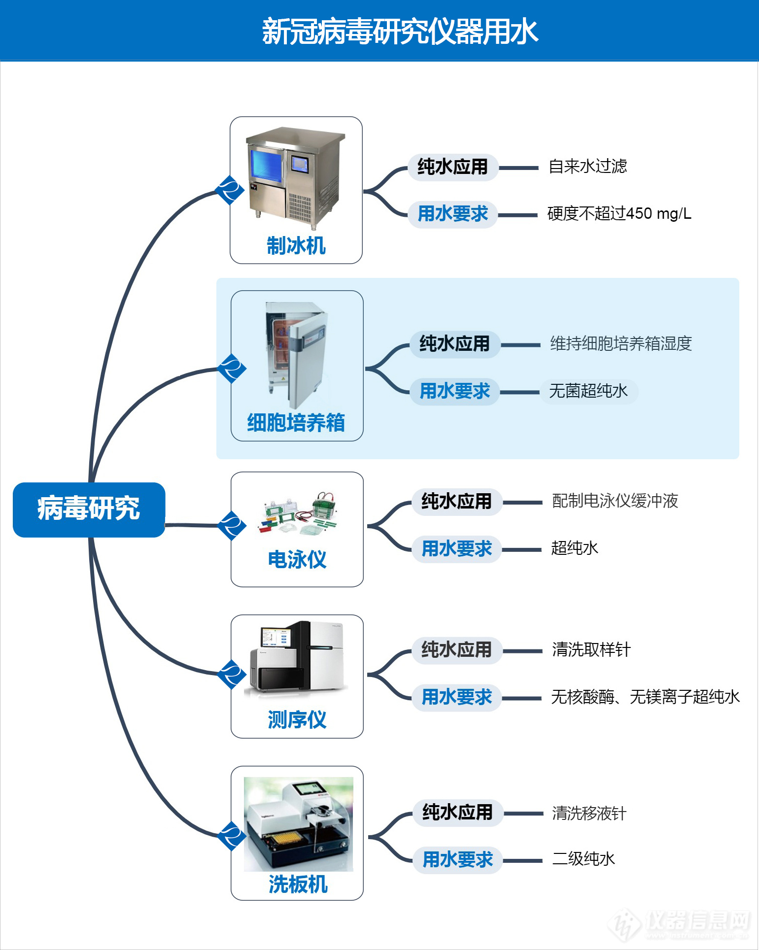 新冠病毒研究用水