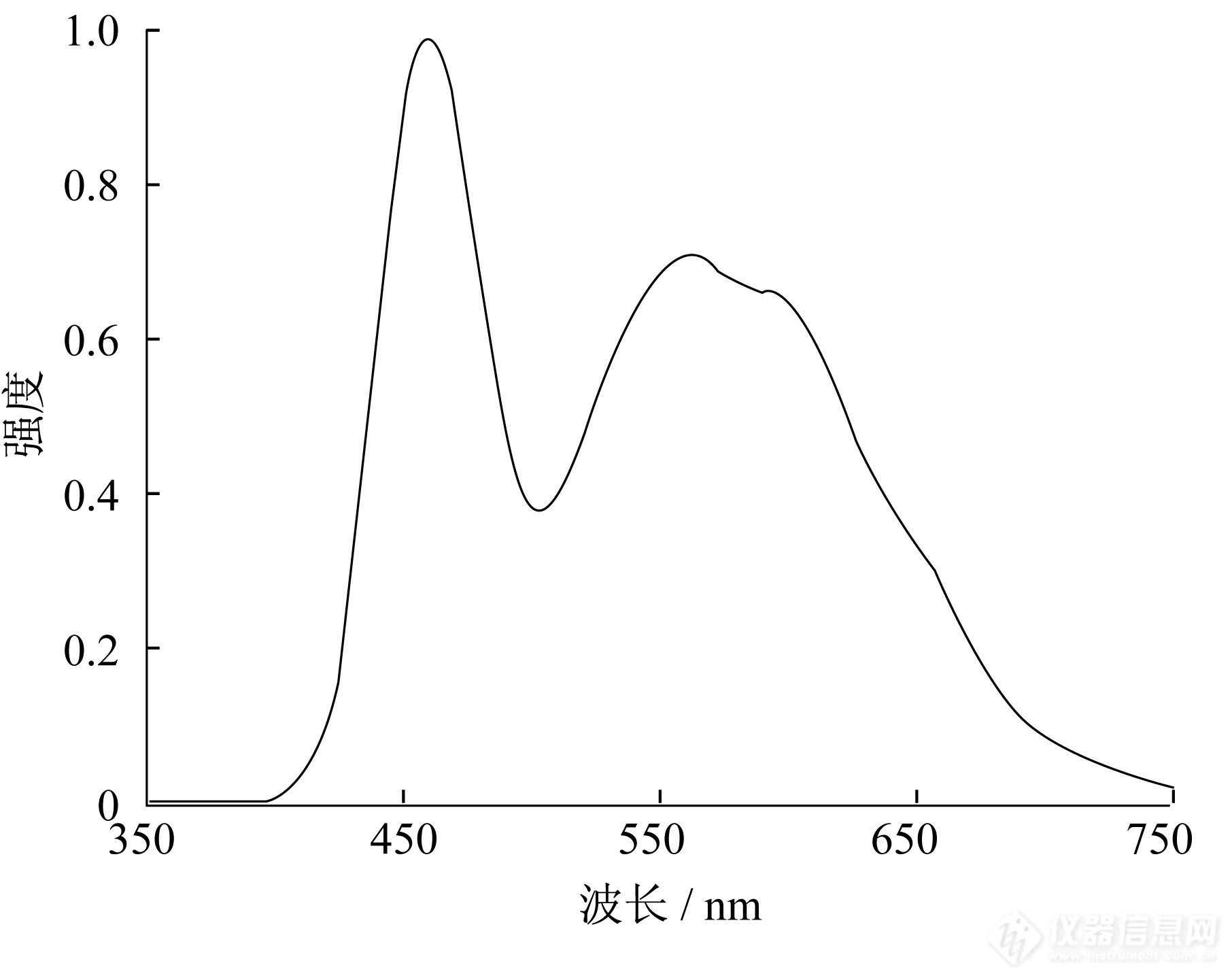 浅谈影响数码显微镜分辨率的两大因素