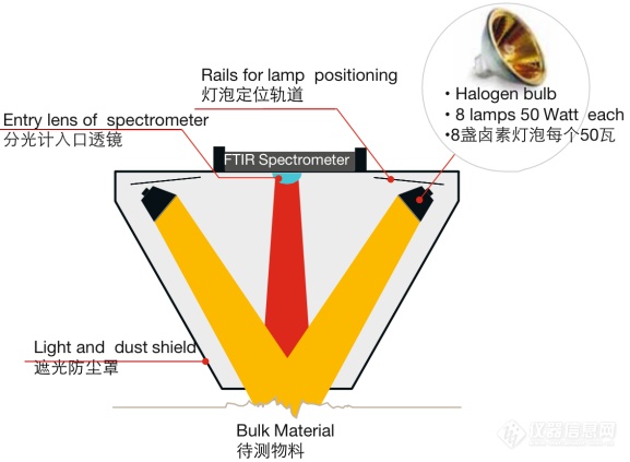 智能“智”造 | 如何提高烧结球团生产抗风险能力