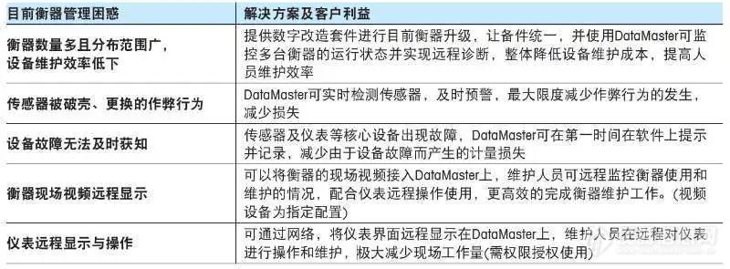 梅特勒托利多 | 重磅来袭  “DataMaster™ 2.0”新品发布，细节抢先看！