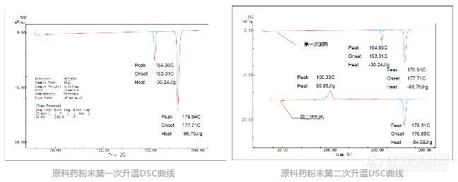 《中国药典》2020年版开始征订，岛津带您了解化药及药用辅料通则第二篇