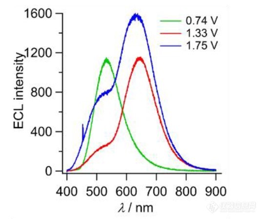多通道ECL光谱信息.jpg