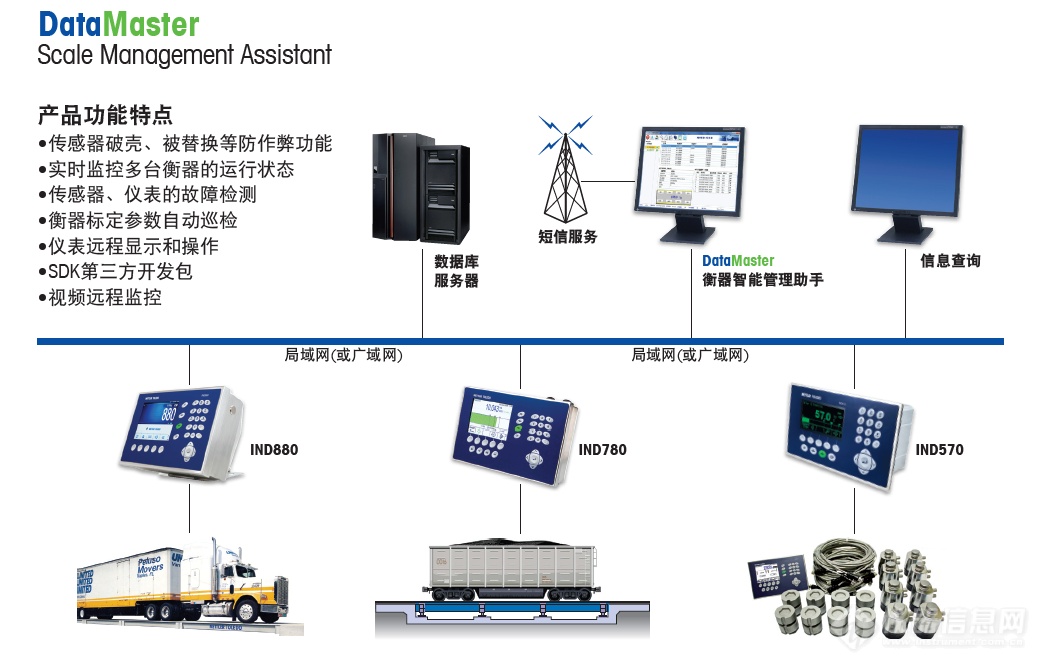 梅特勒托利多 | 重磅来袭  “DataMaster™ 2.0”新品发布，细节抢先看！