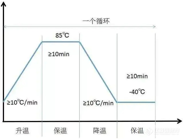 TC-1000快速温变试验箱-曲线图.jpg