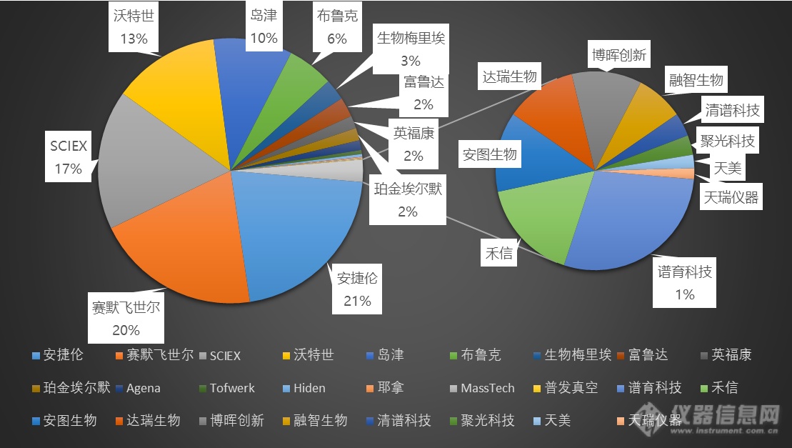 2019下半年质谱中标近12亿 项目推动政采回暖