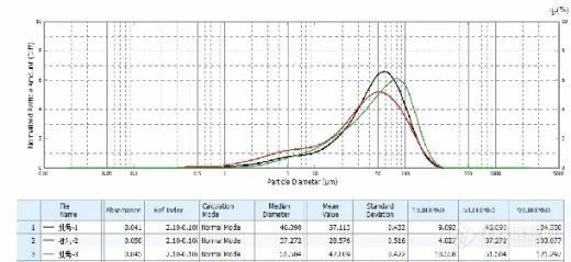 2020版药典草案审议通过 ，岛津带您了解化药及药用辅料通则