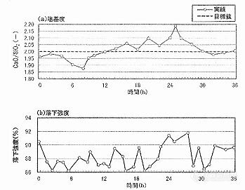 智能“智”造 | 如何提高烧结球团生产抗风险能力