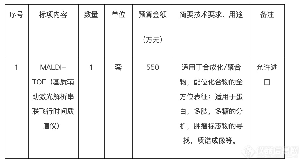  招标！疾控中心及医学研究所采购GC-MS及MALDI-TOF仪器设备