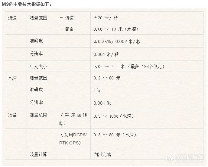 新一代声学多普勒水流剖面仪M9 在水文测验中的应用(一)