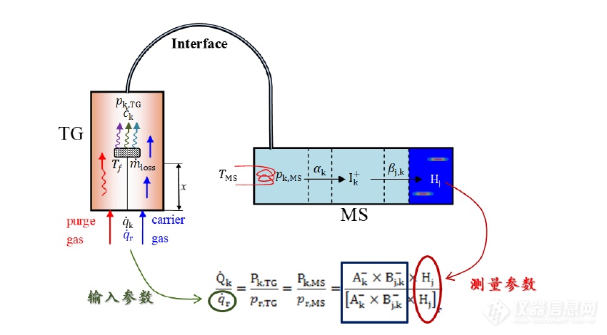 破解国际难题！工程热物理所原创质谱定量分析理论实现气相组分产率实时原位检测