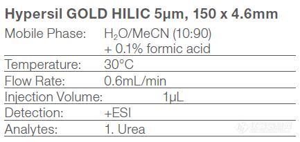 GOLD HILIC.jpg