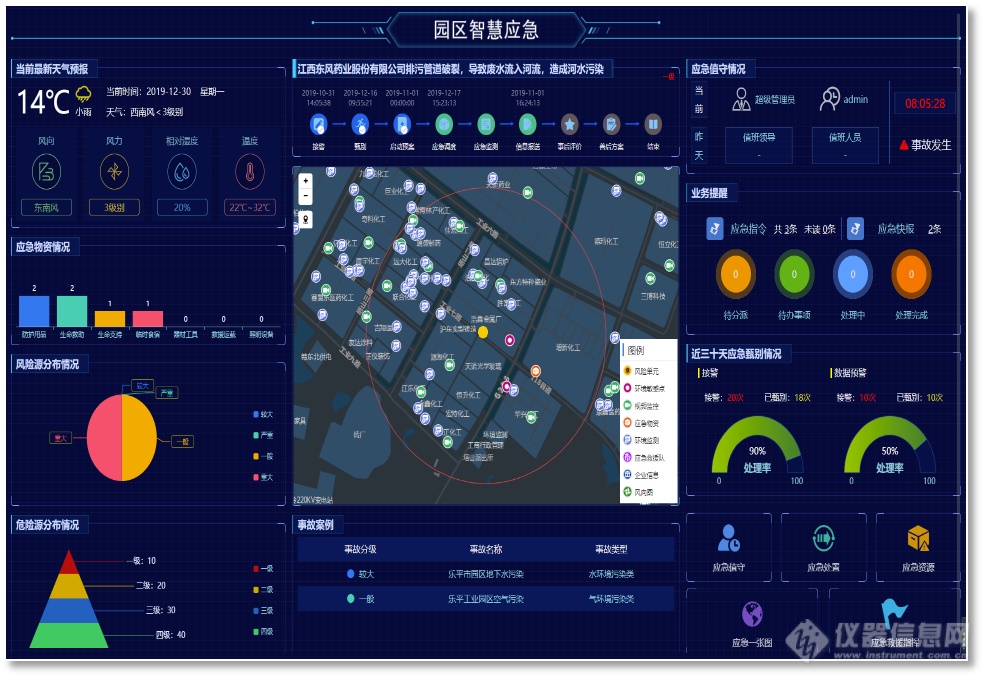 4.园区应急指挥管理平台。.png