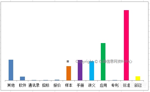 谁是最爱学习的仪器人?!——大数据解读仪器及检测行业人群学习状况