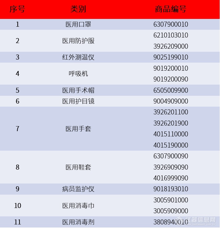 海关加强防疫物资质量检验，岛津仪器各显身手