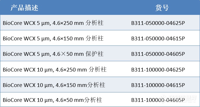Bio简谱_儿歌简谱