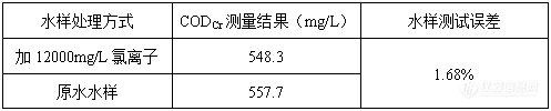 硬核！十万高氯离子COD 监测仪重磅来袭！