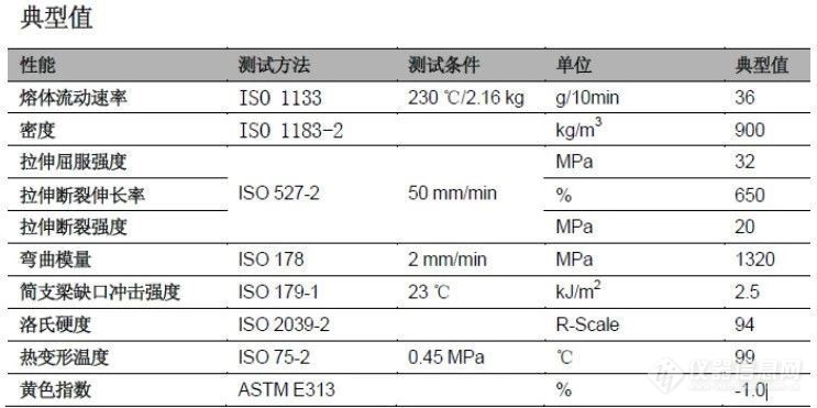 口罩需求爆发，除了丙烯价疯涨，这些仪器商开启疯狂模式