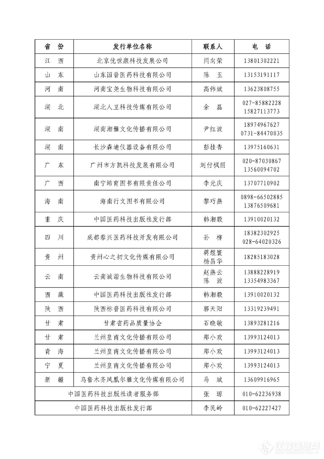 《中国药典》（2020年版）各省级经销单位名单新鲜出炉