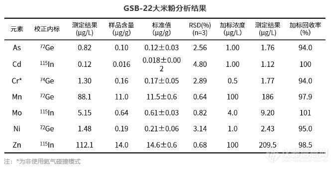 镉大米再现！镉，你到底来源于哪？