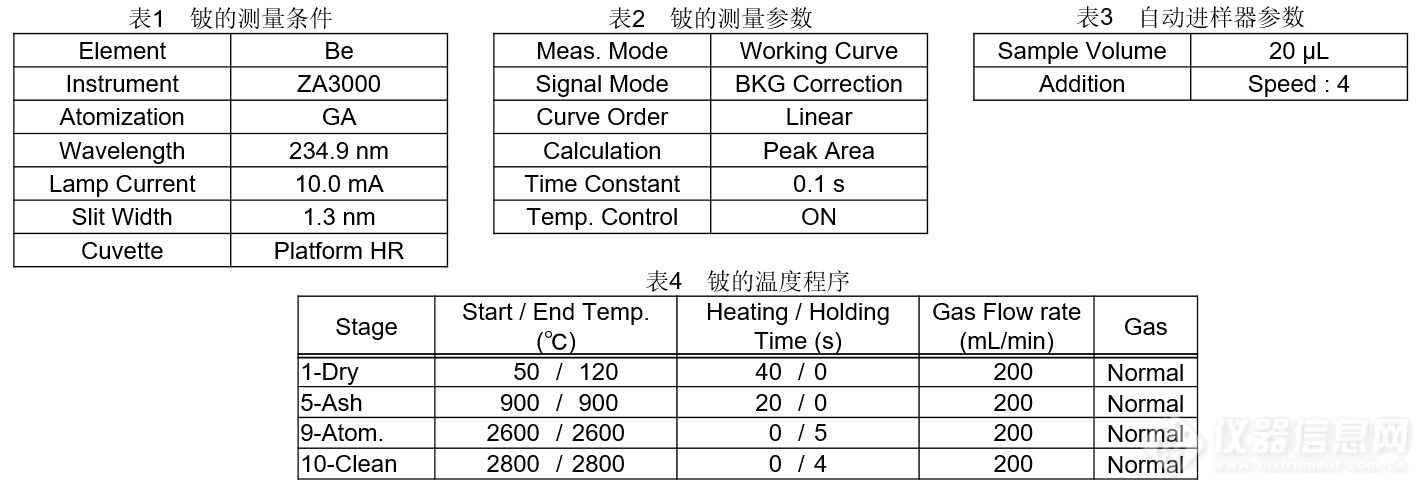 参考环境标准HJ/T 59-2000测定环境水中的铍