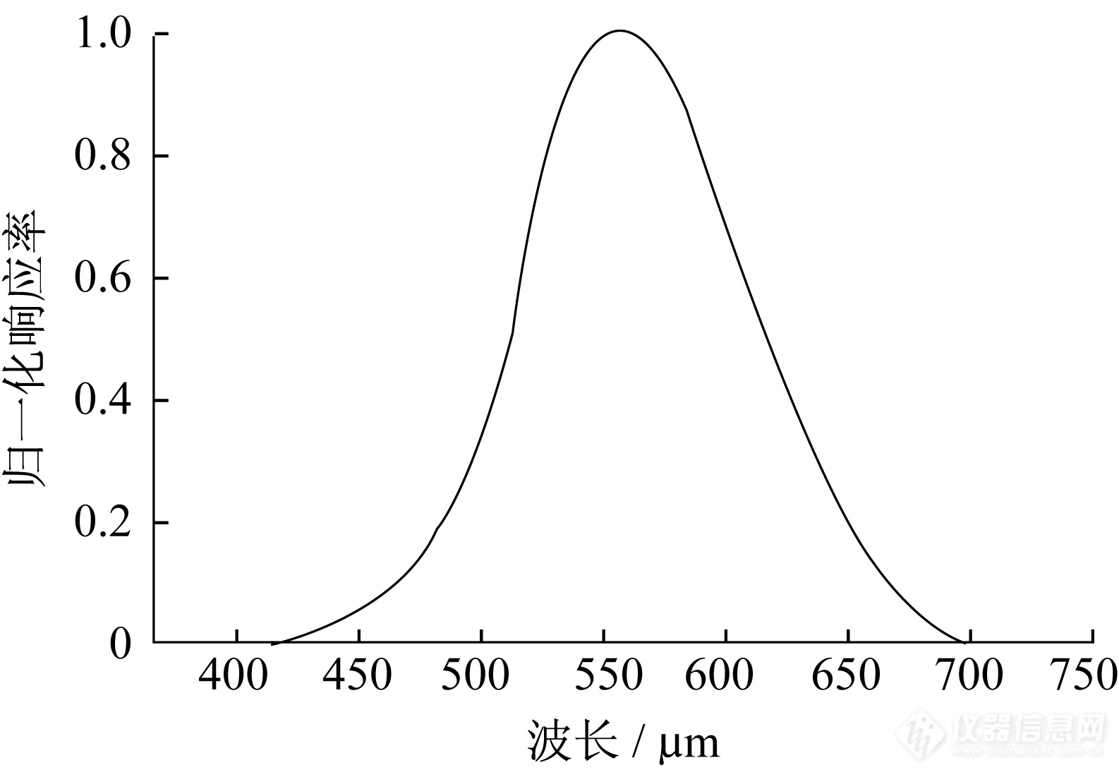 浅谈影响数码显微镜分辨率的两大因素