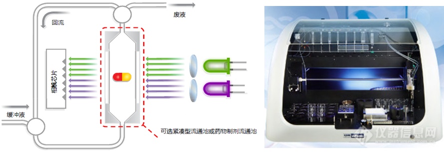 一致性评价与药典检测必备——溶出度仪盘点