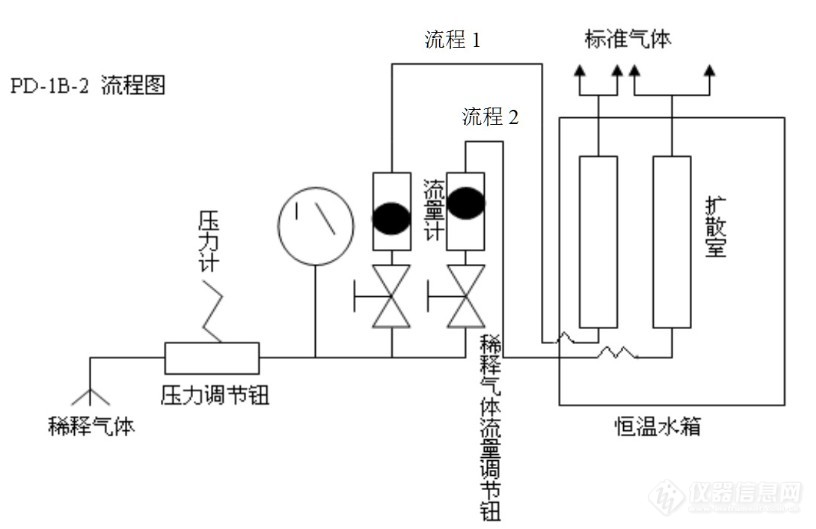 标准气体发生器原理流程图.jpg