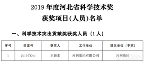 2019年度河北省科学技术奖揭晓