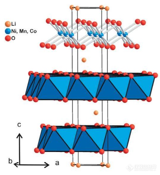 NMC晶体结构示意图.png
