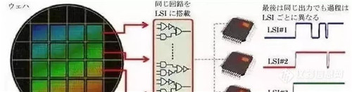 世界上最顶尖的精密仪器，都分布在哪些国家?