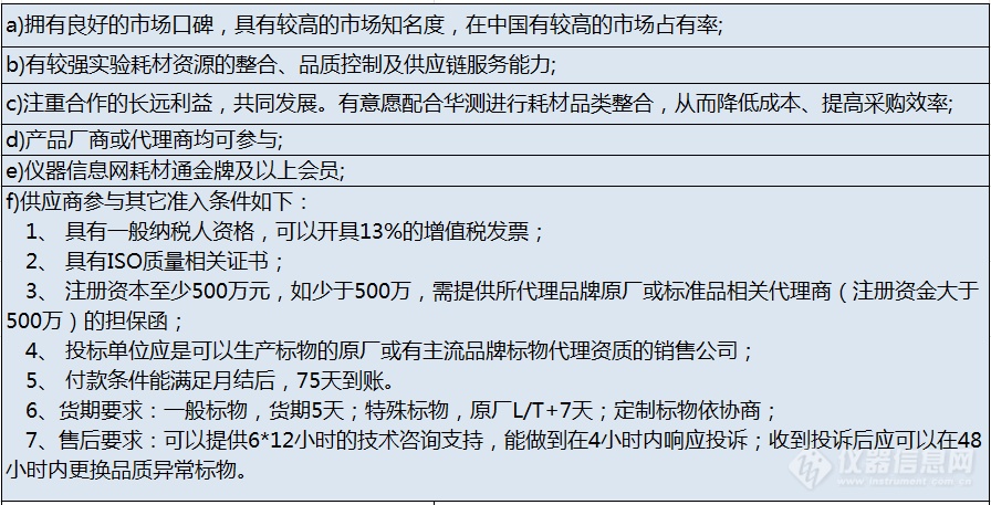 华测检测“实验室消耗品招标”项目第二次线上说明会成功举办