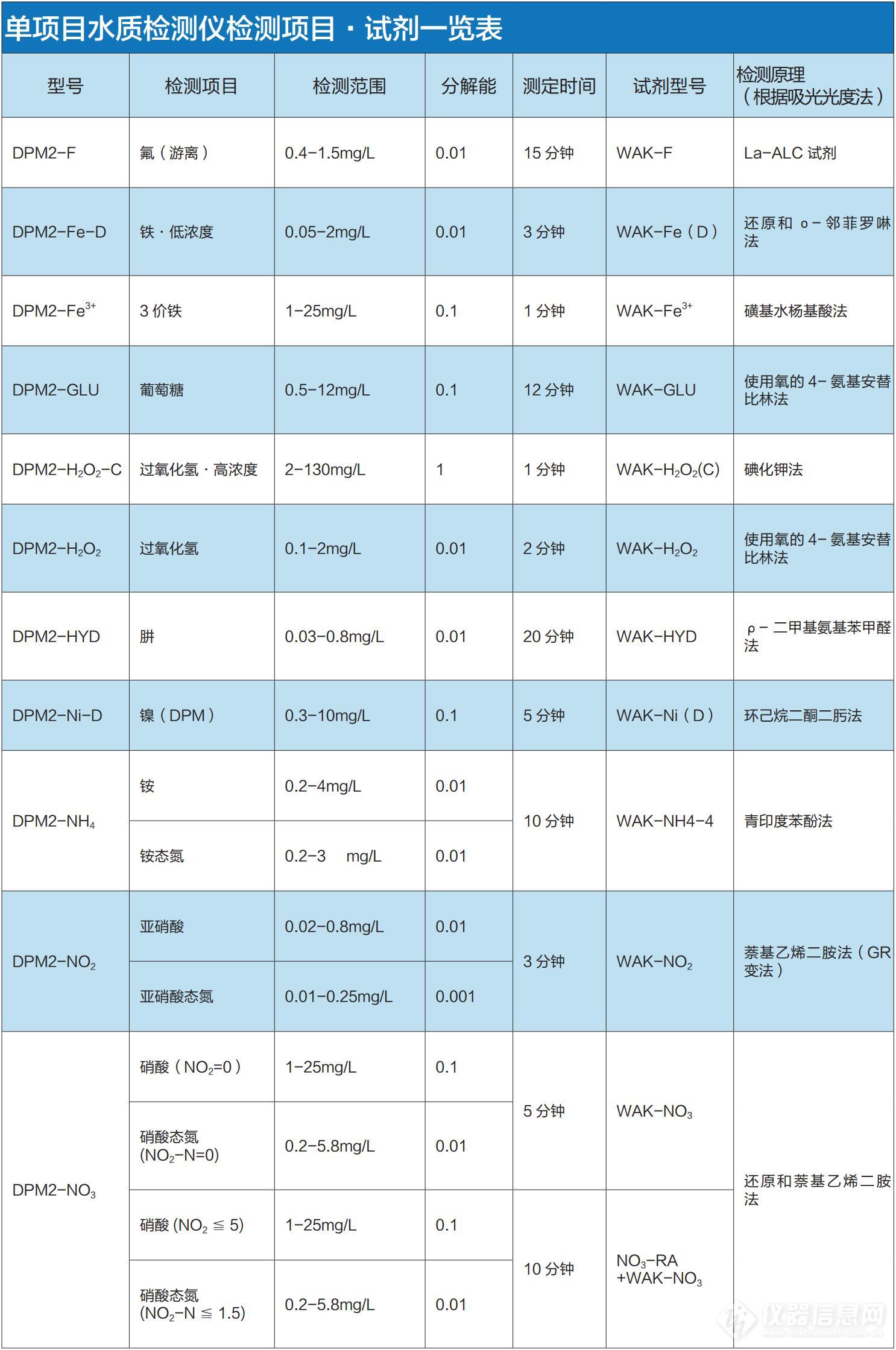 DPM2可检测列表02.jpg