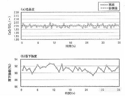 智能“智”造 | 如何提高烧结球团生产抗风险能力